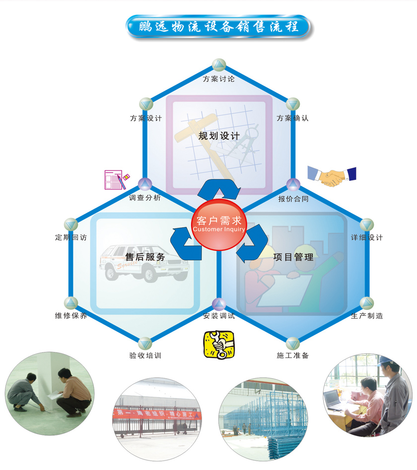 銷(xiāo)售流程.jpg